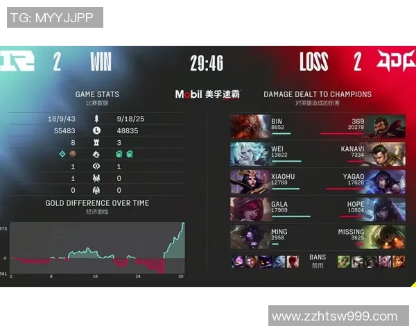 电竞实时数据赛后复盘RNG与JDG对决速度分析与战术探讨